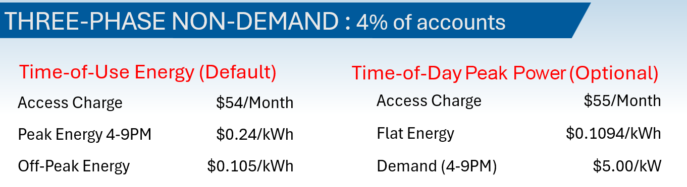 Three-Phase rates, TOU and Time of Day Peak Power