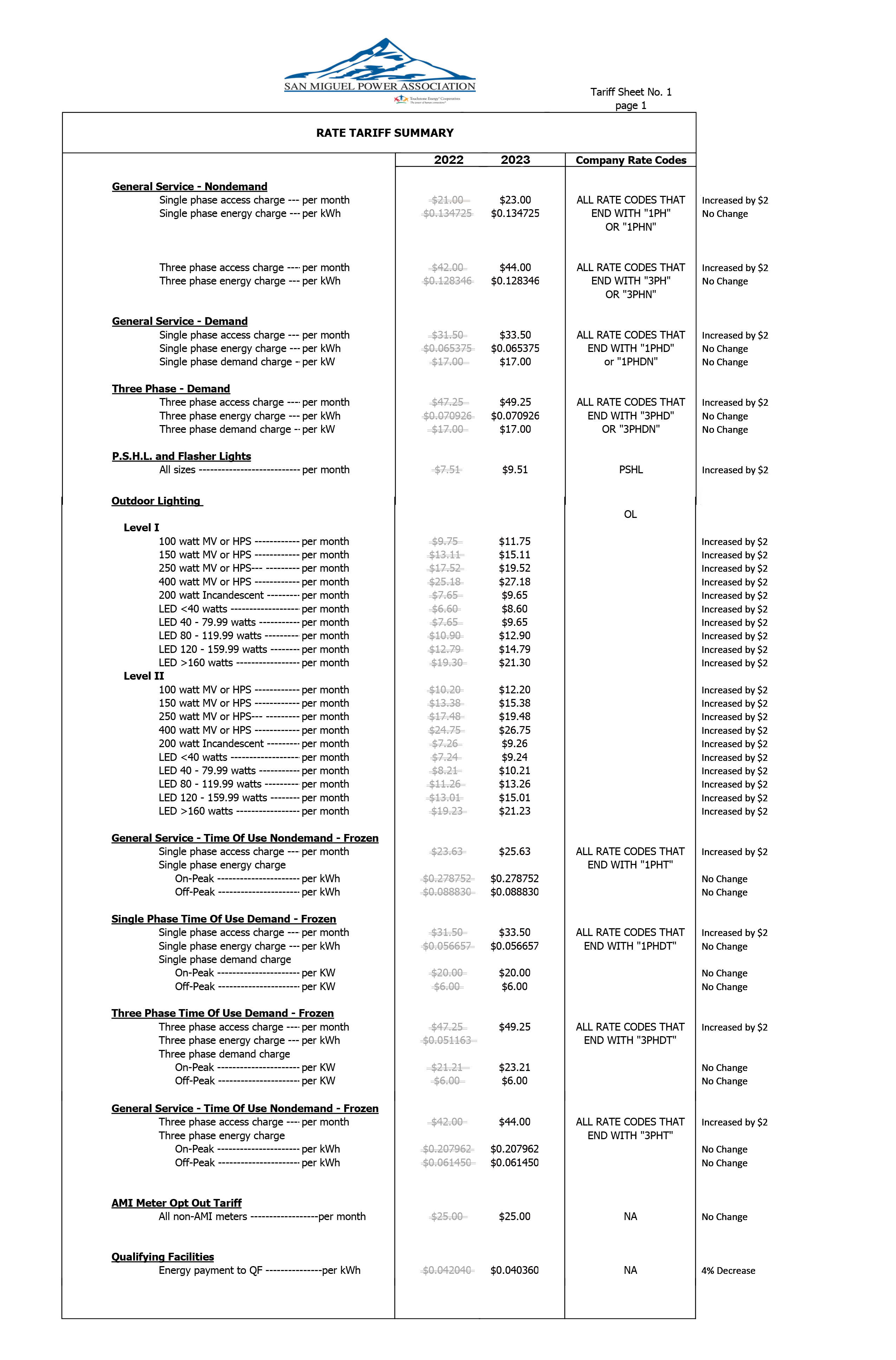 Rates Summary