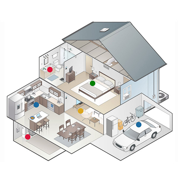 Safety House Diagram