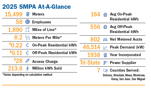 SMPA At-A-Glance