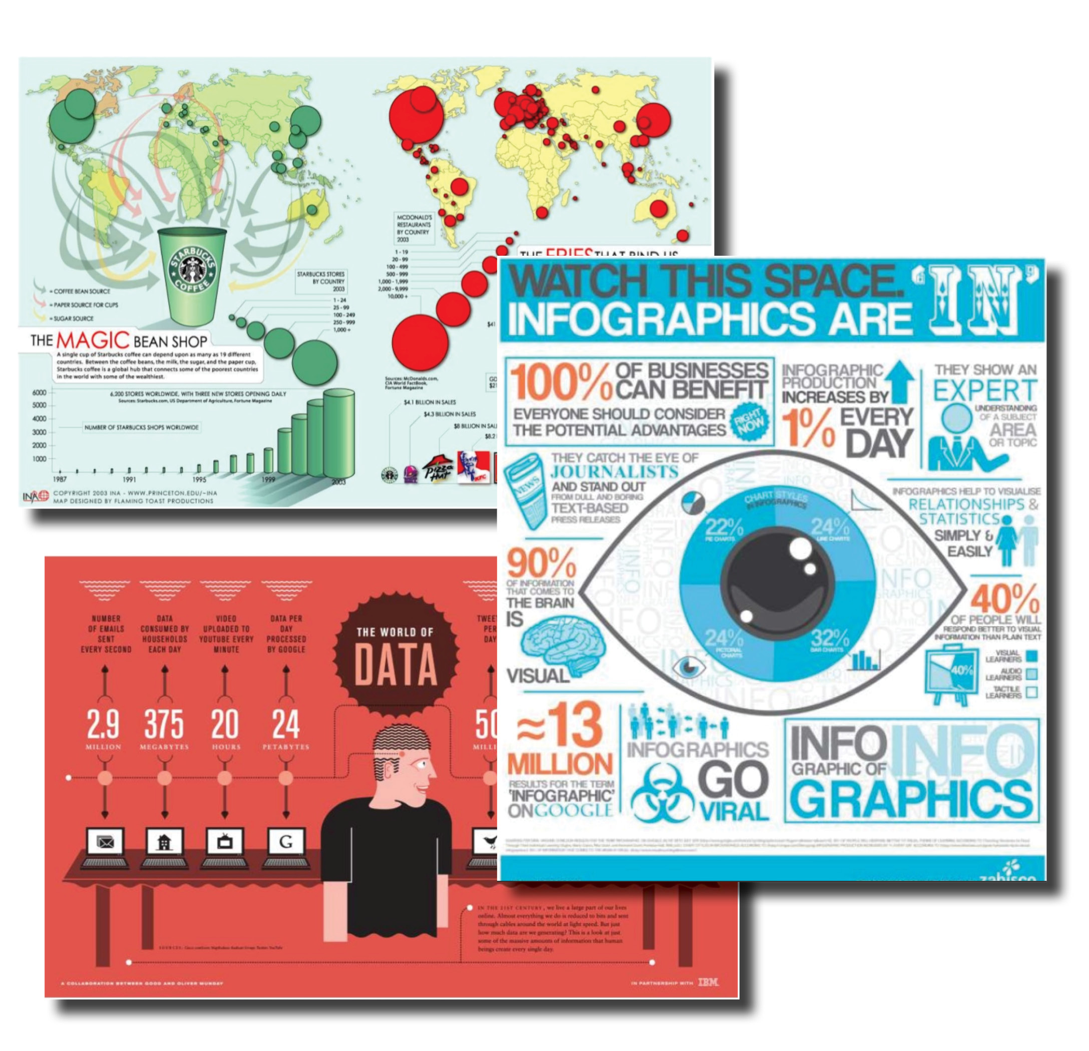Infographic Samples